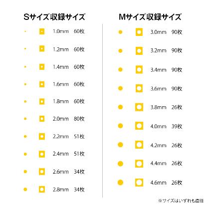 CMS-M-MSK 円形ﾏｽｷﾝｸﾞｼｰﾙM(3.0~4.6mm)(1枚入)